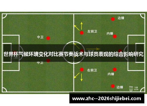 世界杯气候环境变化对比赛节奏战术与球员表现的综合影响研究 世界杯气候环境变化对比赛节奏战术与球员表现的综合影响研究