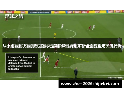 从小组赛到决赛的欧冠赛季走势阶段性深度解析全面复盘与关键转折 从小组赛到决赛的欧冠赛季走势阶段性深度解析全面复盘与关键转折